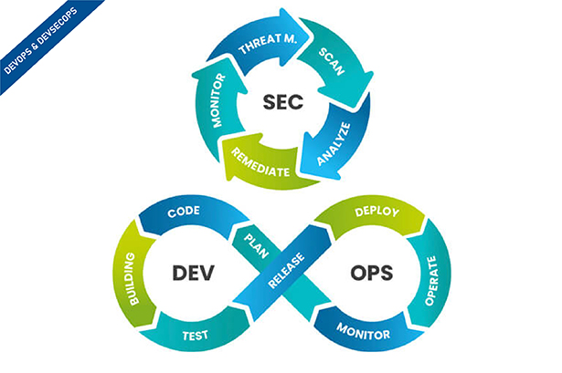 Formation DevSecOps - Foundation (DSOF), certification DevOps Institute